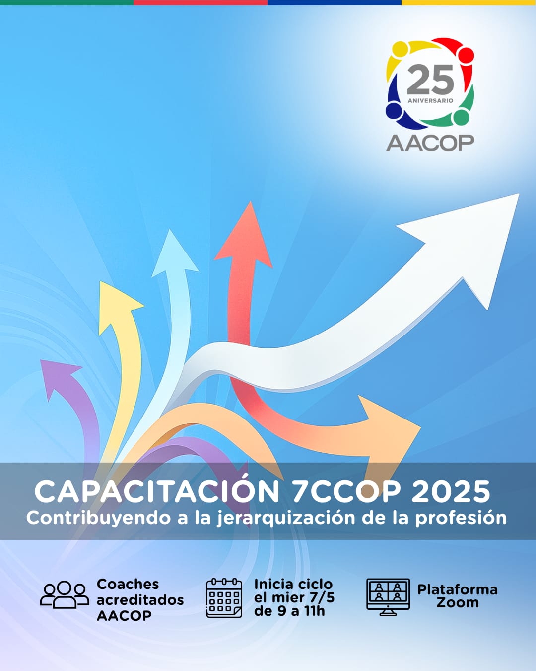 "Significación del Coaching Ontológico Constructivista y Sistémico – Modelo 7 CCOP". | imagen